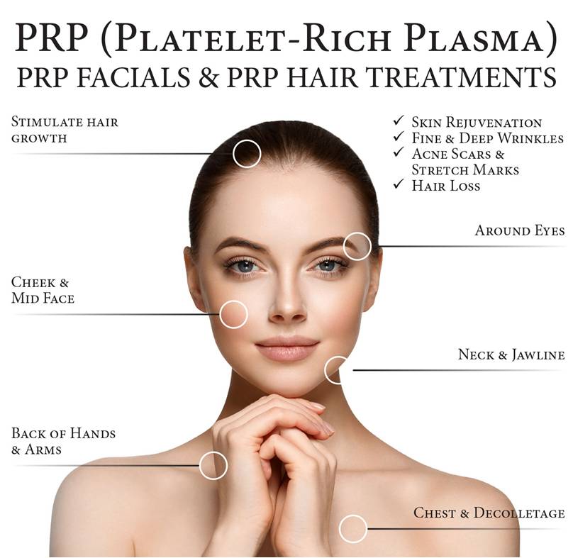 prp treatment in Gurgaon
